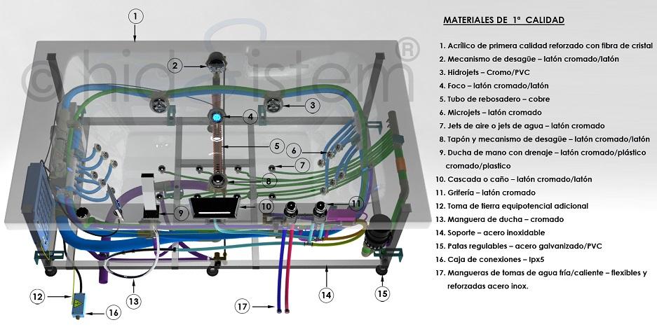 baneras_de_hidromasaje_de_calidad